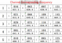 UHF Professional Wireless Microphone System-professional-4-channel-uhf-wireless-microphone-system-mic-w-headset-stage-ktv-vnmjkjh-thumb